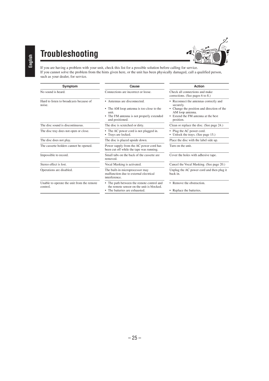 JVC CA-MXJ700, GVT0030-003A manual Troubleshooting, Symptom 