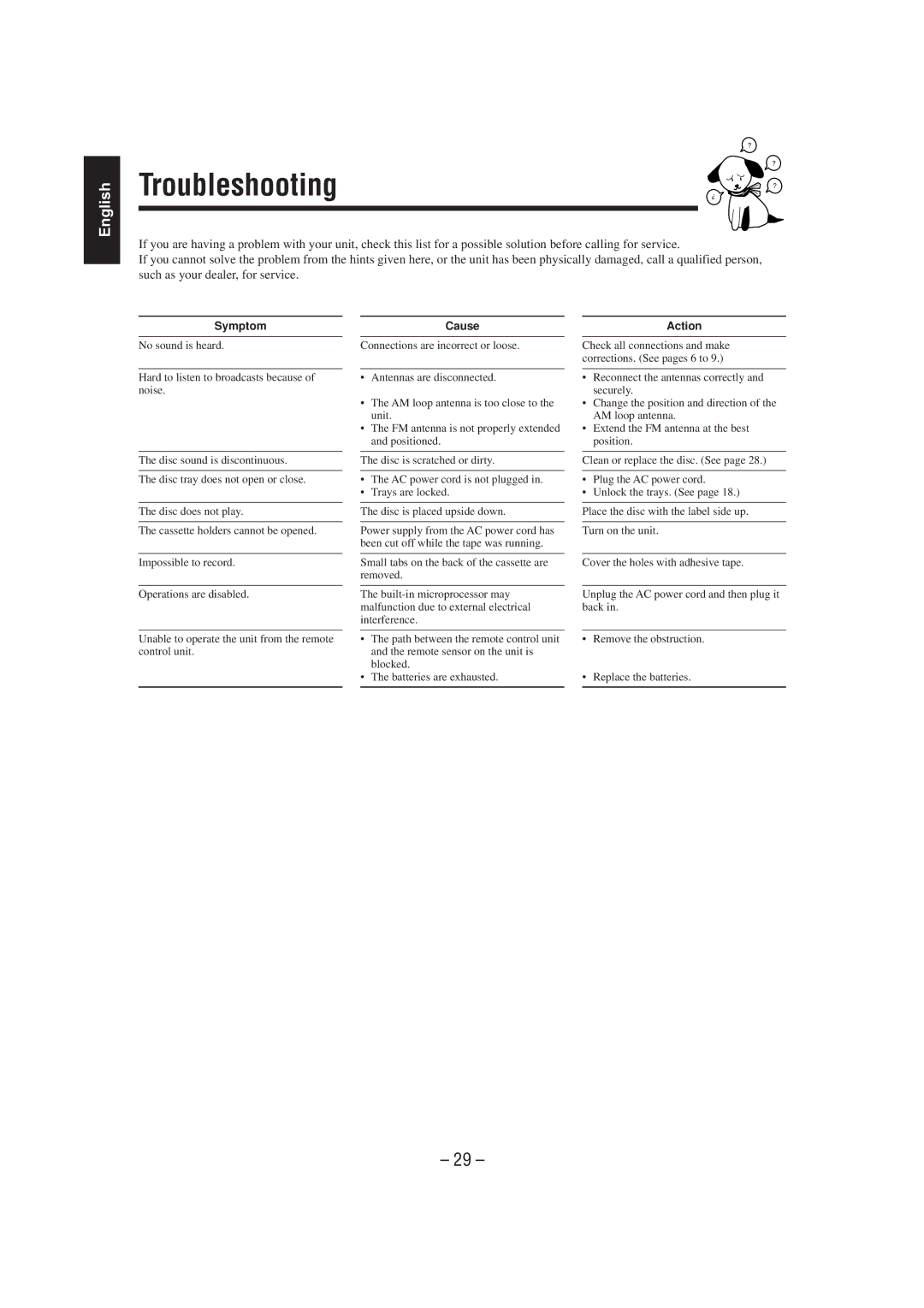 JVC CA-MXJ75R manual Troubleshooting, Symptom 