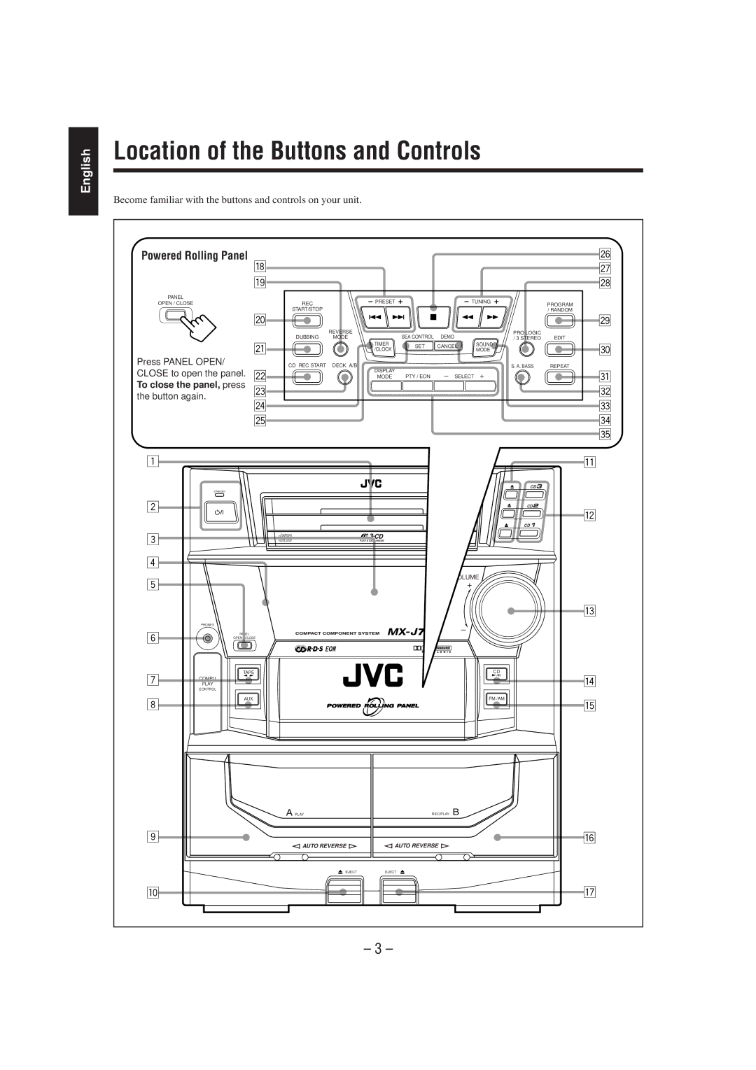 JVC CA-MXJ75R manual Location of the Buttons and Controls, Powered Rolling Panel 