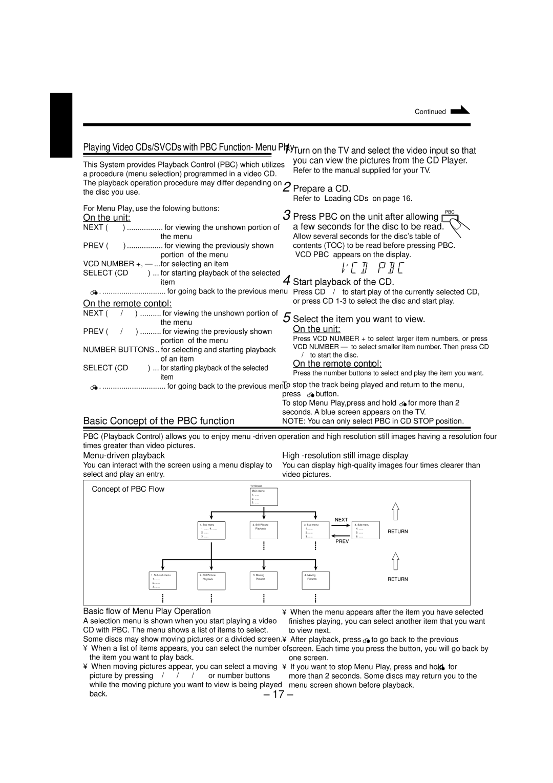 JVC CA-MXJ770V, CA-MXJ880V manual Basic Concept of the PBC function, You can view the pictures from the CD Player 