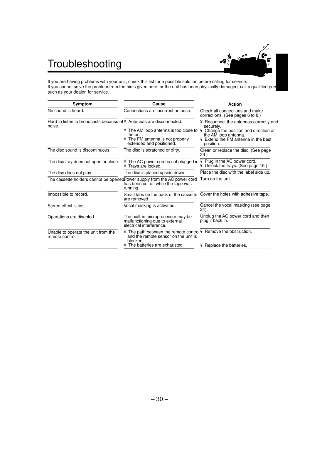 JVC CA-MXJ880V, CA-MXJ770V manual Troubleshooting, Symptom 