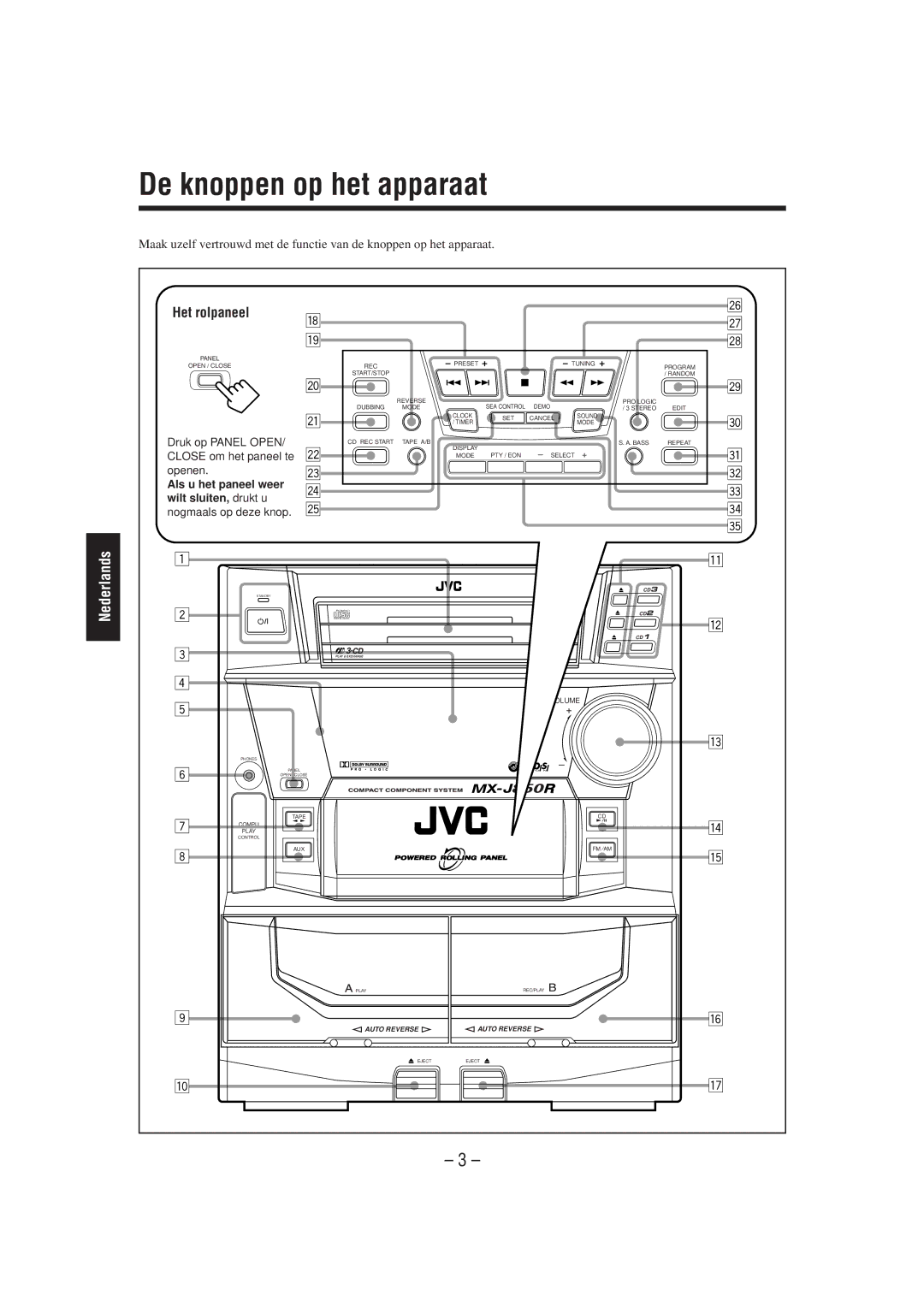 JVC CA-MXJ850R manual De knoppen op het apparaat, Het rolpaneel 