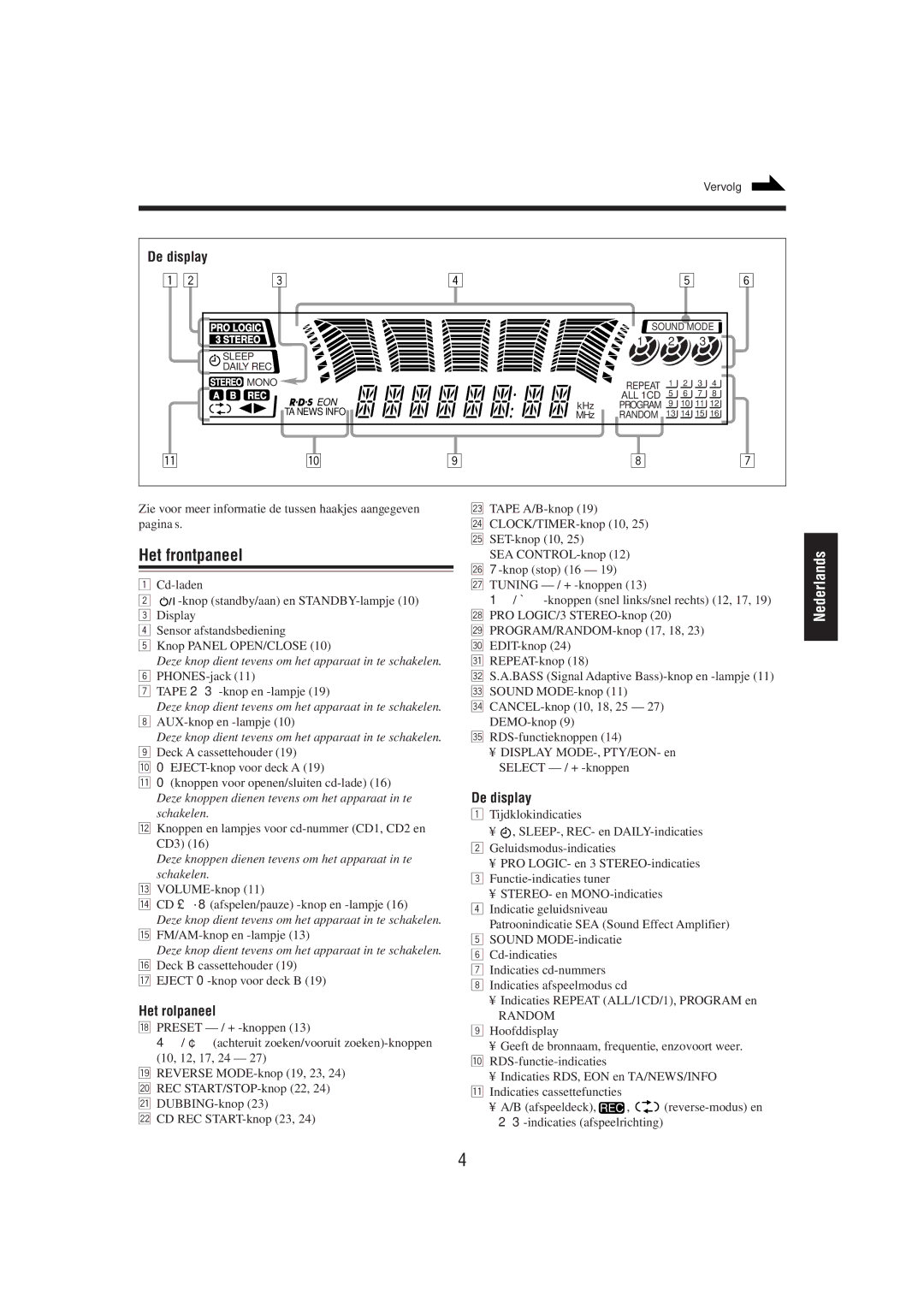 JVC CA-MXJ850R manual Het frontpaneel, De display, Het rolpaneel 