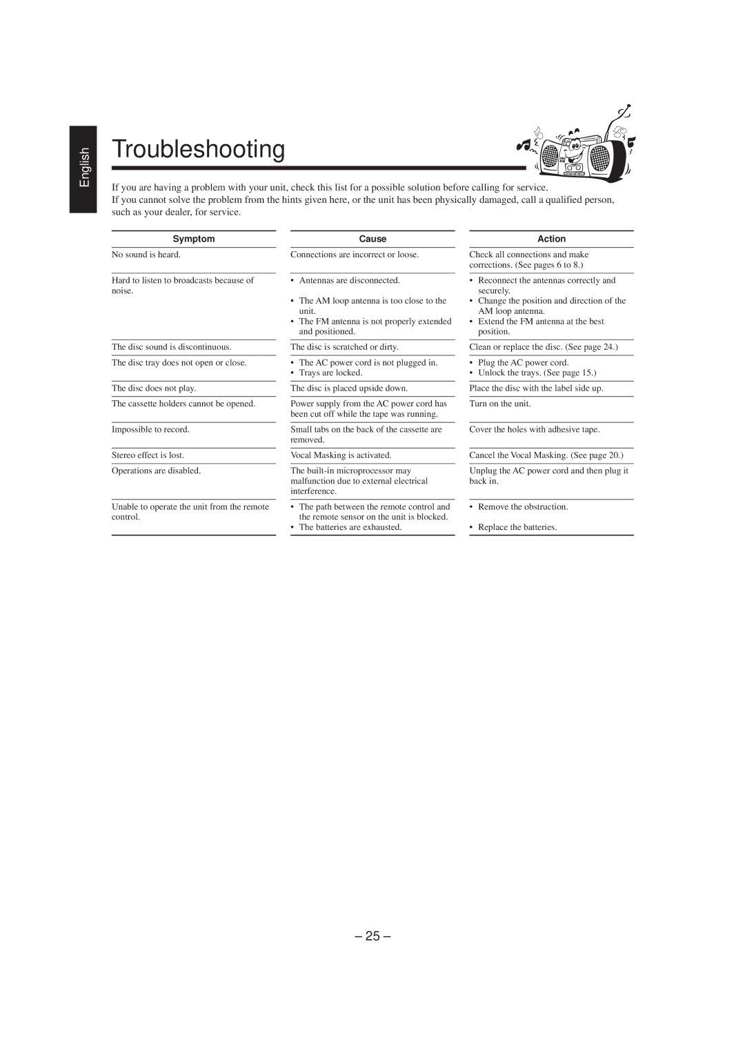 JVC CA-MXJ900 manual Troubleshooting, Symptom 