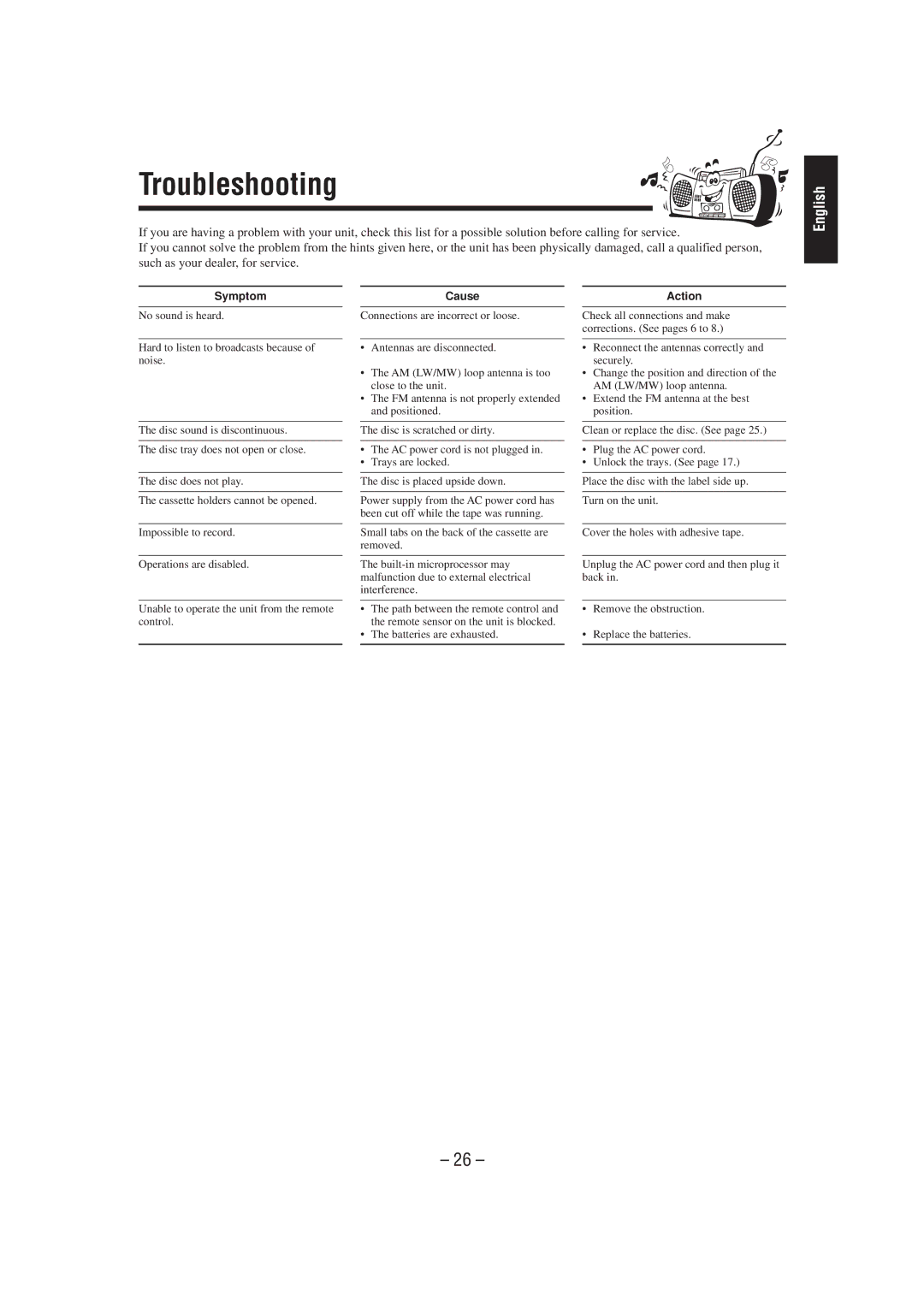 JVC CA-MXJ950R manual Troubleshooting, Symptom 