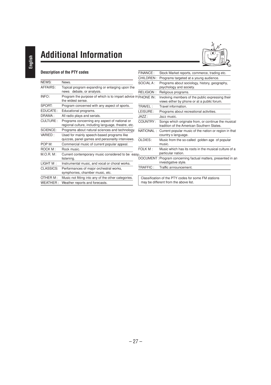 JVC CA-MXJ950R manual Additional Information, Description of the PTY codes, R. M 