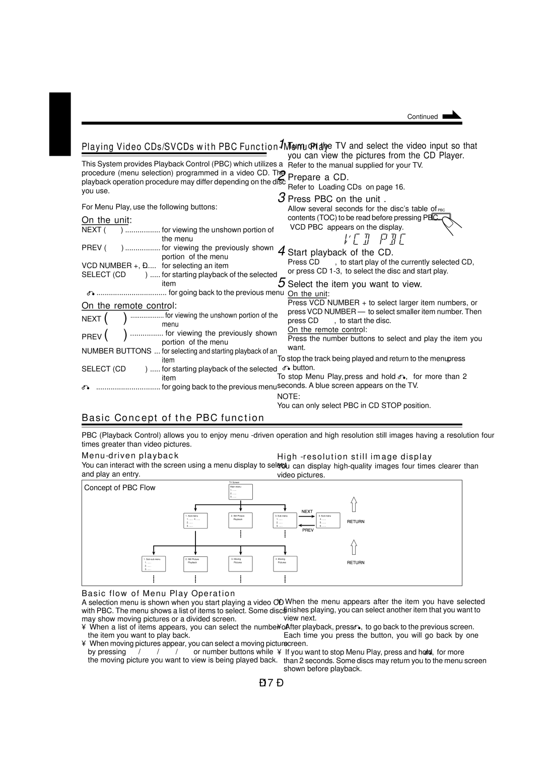 JVC CA-MXJ970V Basic Concept of the PBC function, Turn on the TV and select the video input so that, Press PBC on the unit 