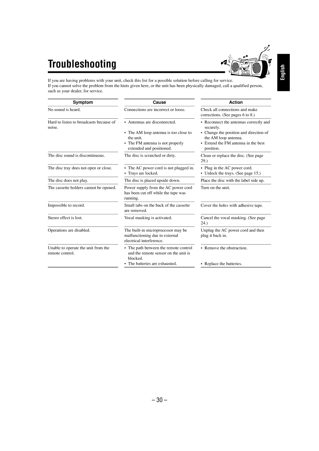 JVC CA-MXJ980V, CA-MXJ970V manual Troubleshooting, Symptom 