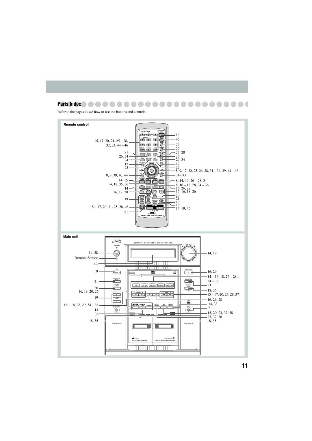 JVC CA-MXJD5 manual Parts Index, Remote Sensor 