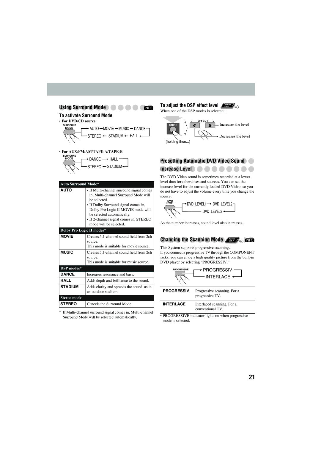 JVC CA-MXJD5 manual Using Surround Mode, Presetting Automatic DVD Video Sound Increase Level, To activate Surround Mode 