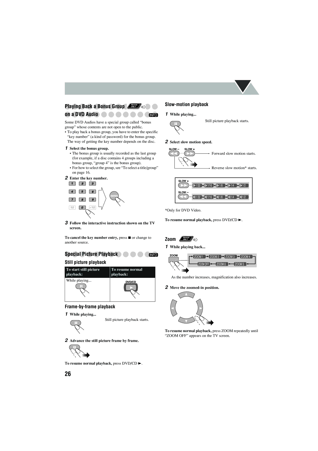 JVC CA-MXJD5 manual Special Picture Playback, Slow-motion playback, Zoom only, Frame-by-frame playback 