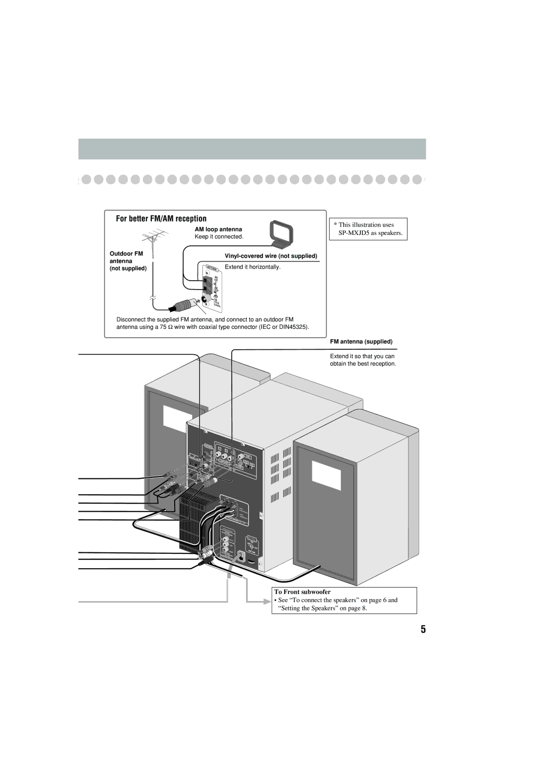 JVC CA-MXJD5 manual For better FM/AM reception, This illustration uses SP-MXJD5 as speakers, To Front subwoofer 