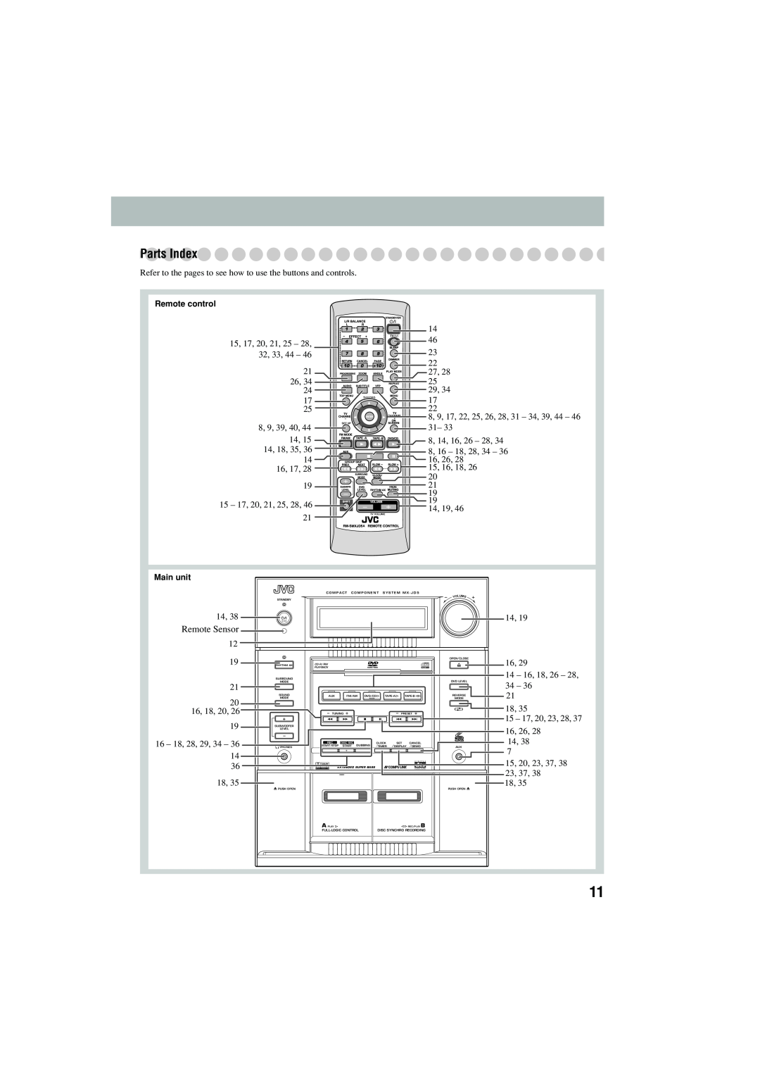 JVC CA-MXJD5 manual PartsIndex, Remote Sensor, Remote control, Main unit 