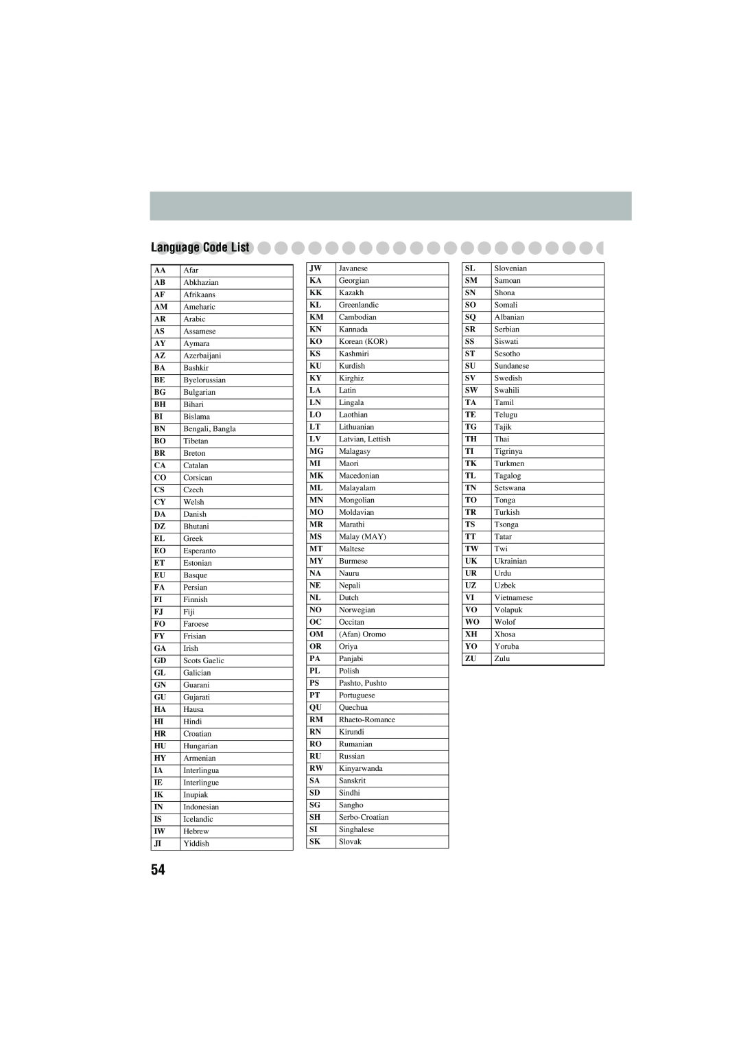 JVC CA-MXJD8 manual Language Code List 