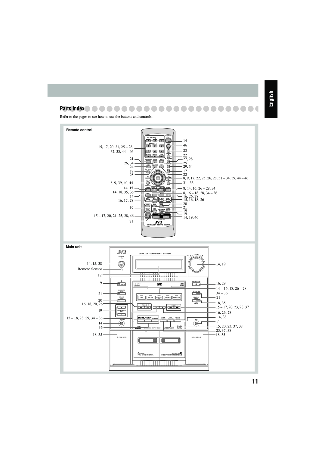 JVC CA-MXJD8 manual PartsIndex, English, Remote control, 32, 33, 44, Main unit 