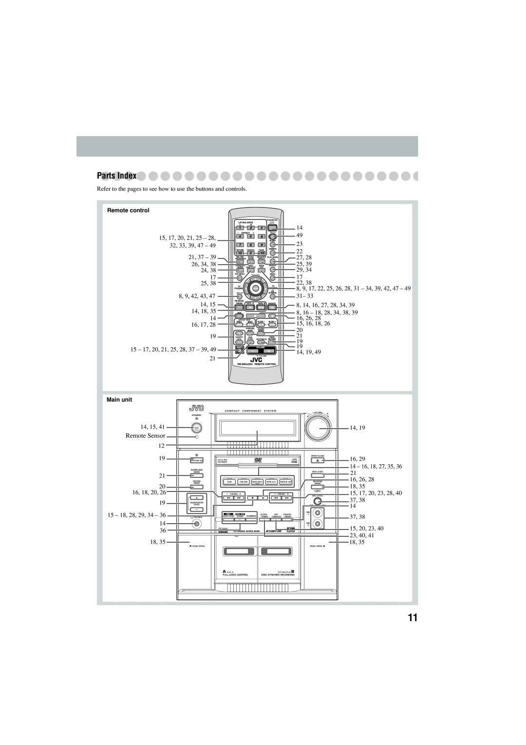 JVC CA-MXJD8 manual Parts Index, Remote control, Main unit 