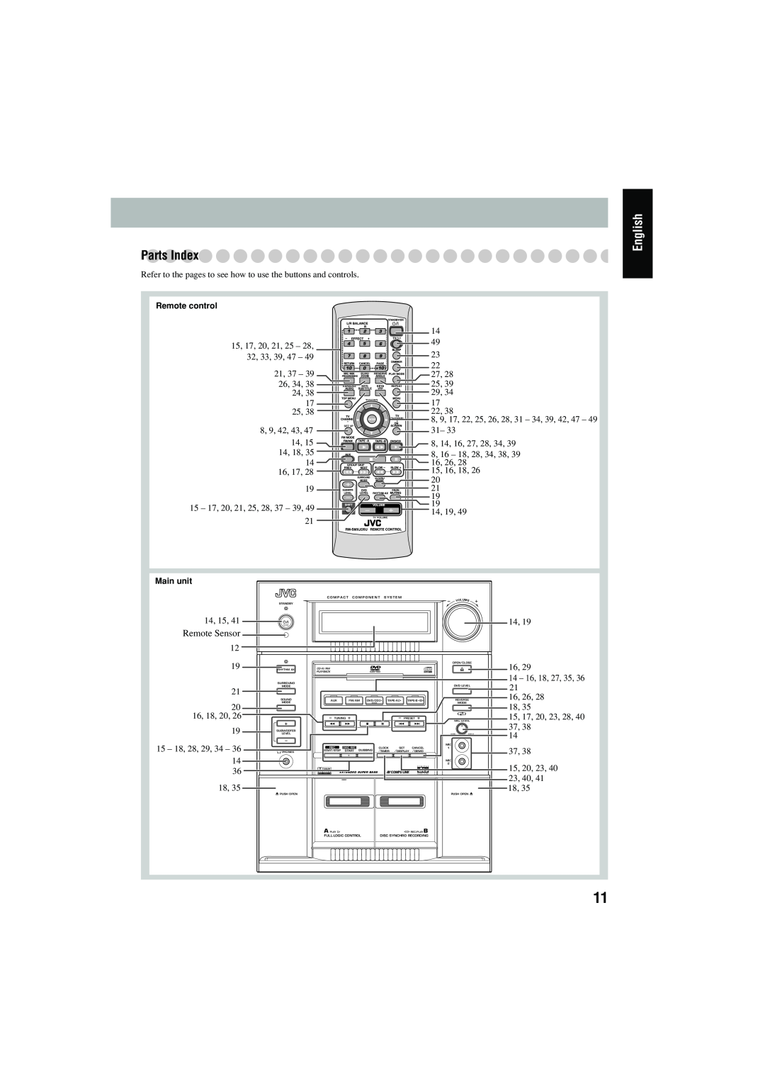 JVC CA-MXJD8UW manual PartsIndex, English, Remote Sensor, Remote control, Main unit 
