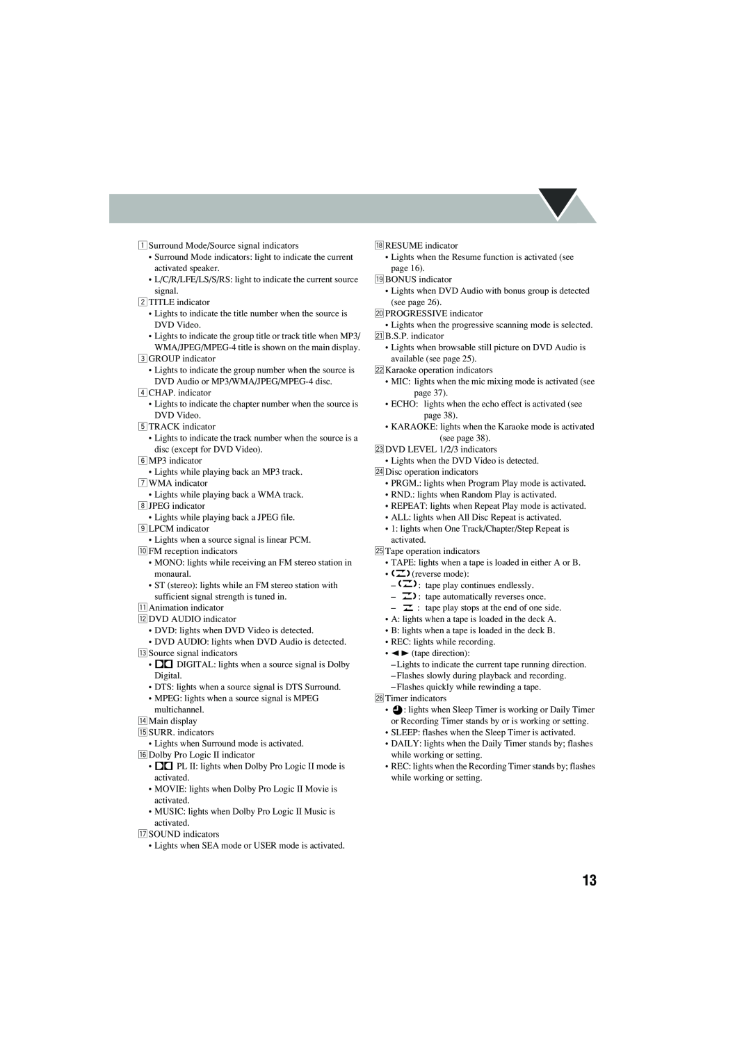 JVC CA-MXJD8UW manual 