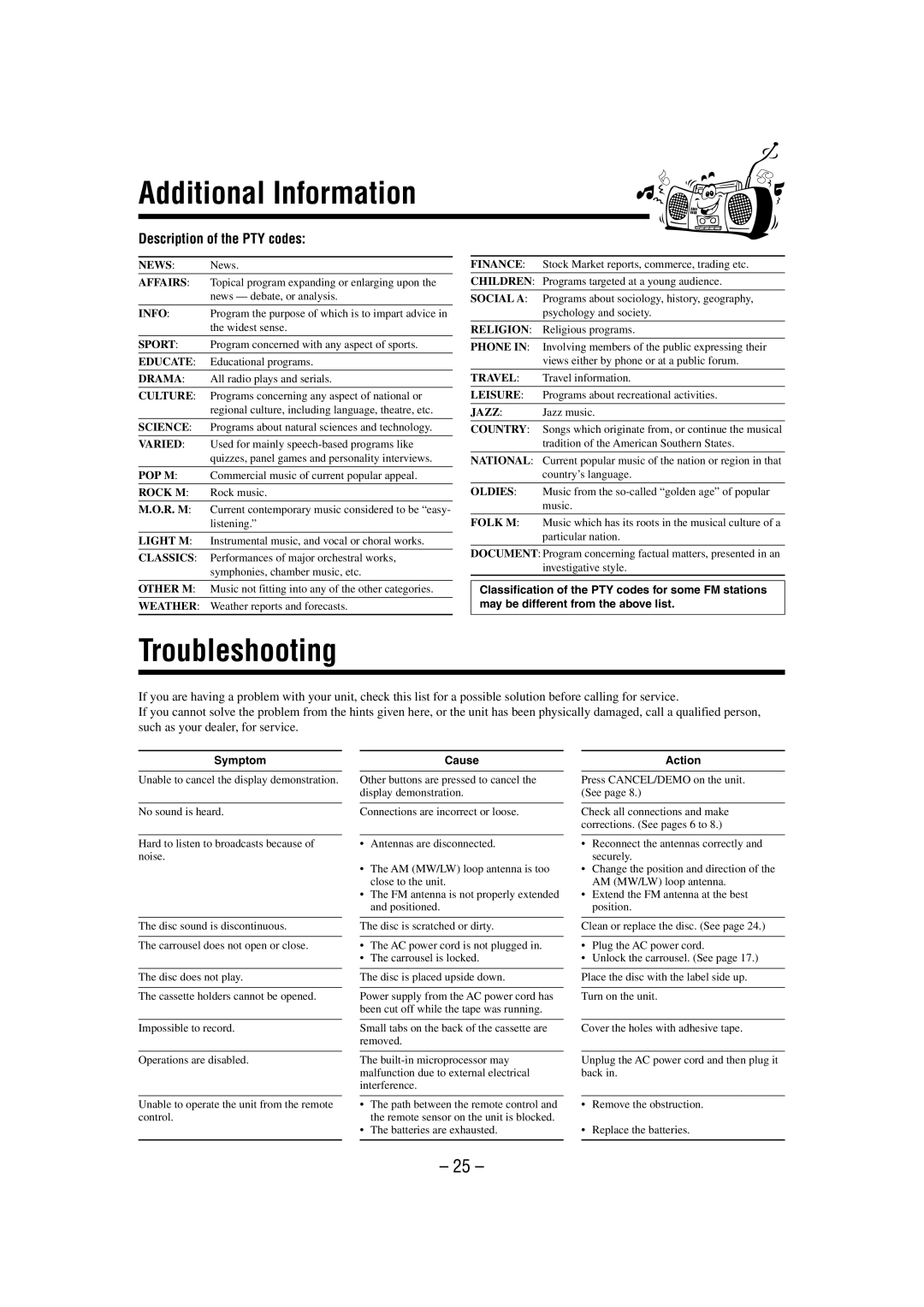 JVC CA-MXK50R manual Additional Information, Troubleshooting, Description of the PTY codes 