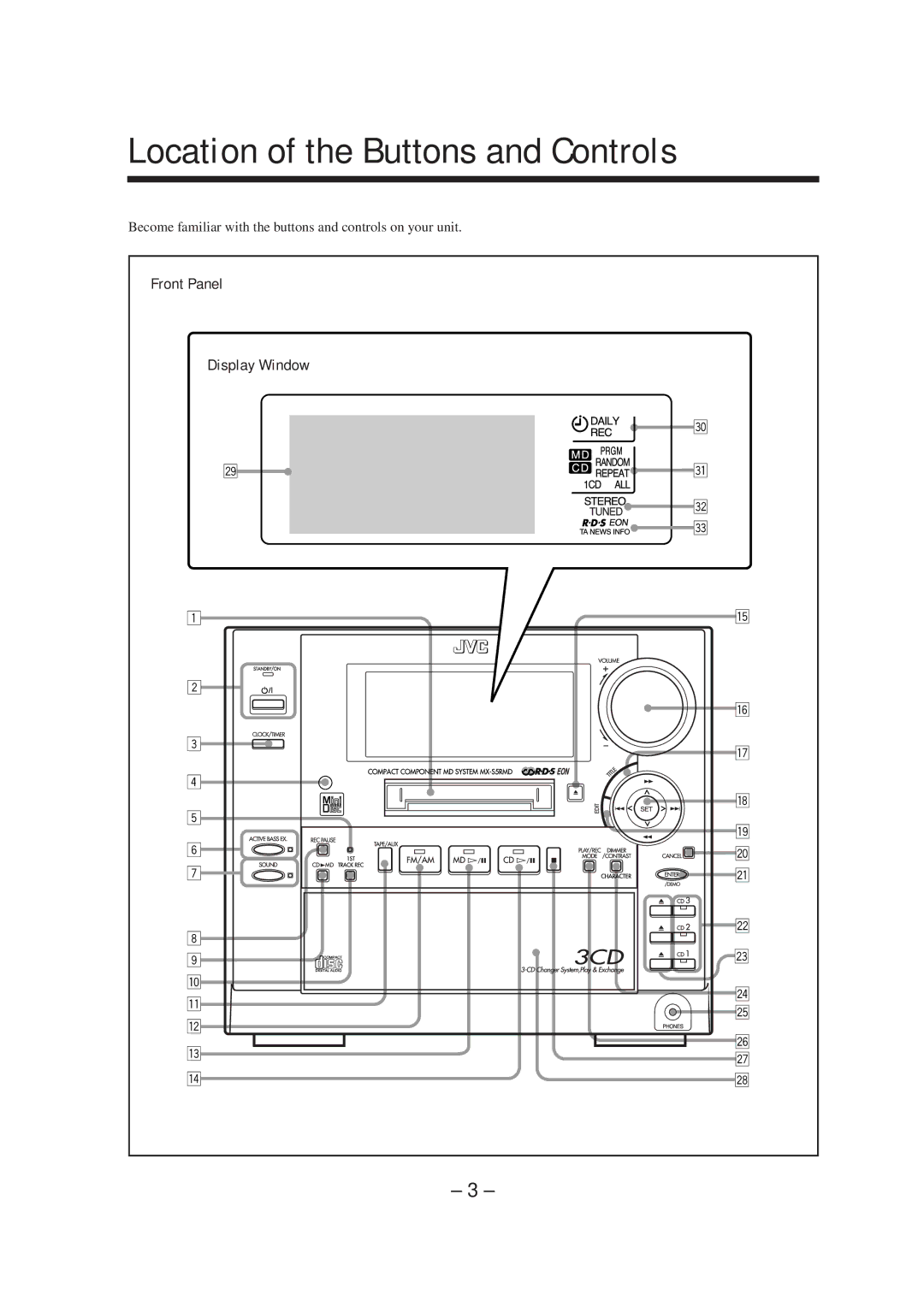 JVC CA-MXS5RMD manual Location of the Buttons and Controls, Front Panel Display Window 