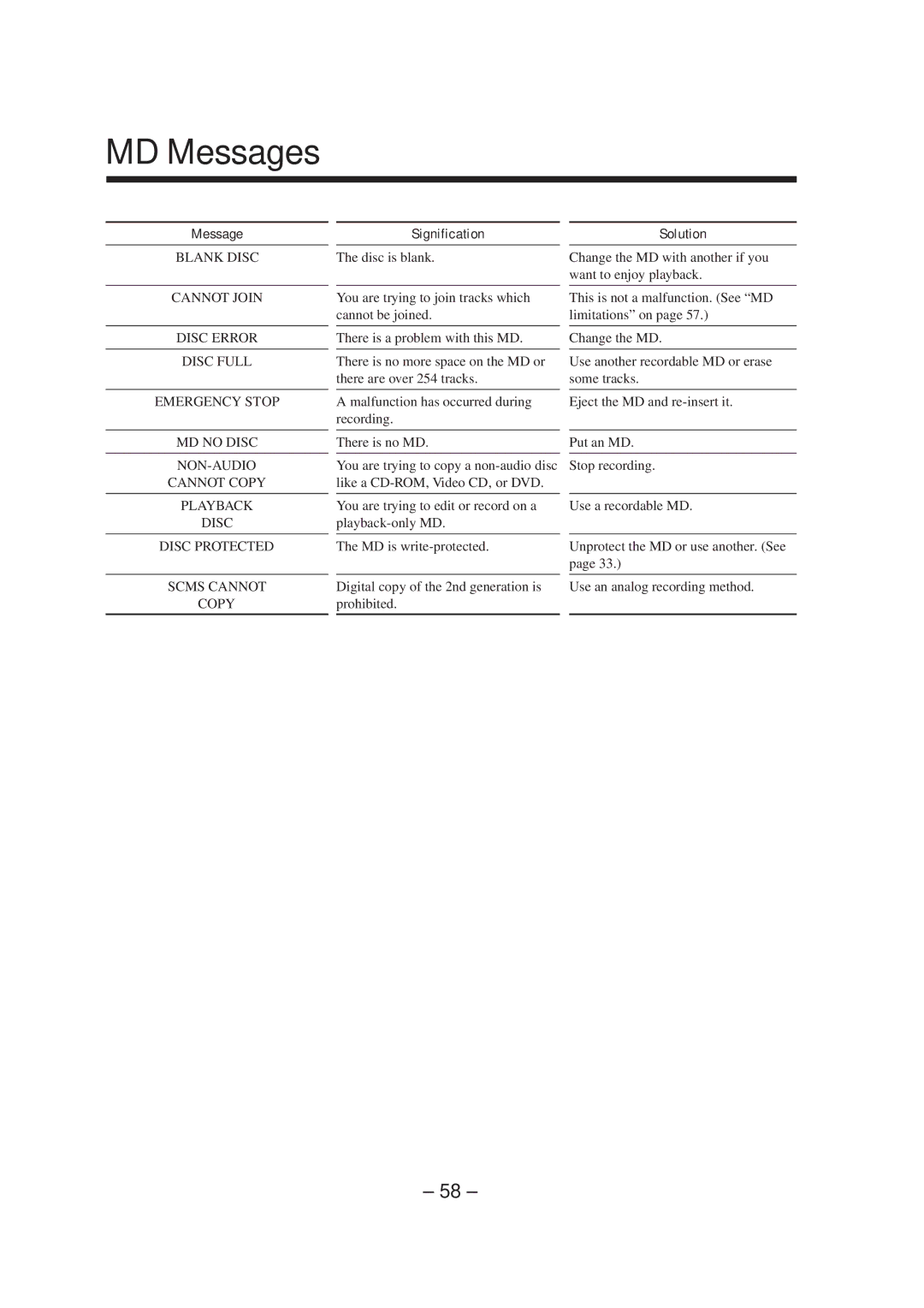 JVC CA-MXS5RMD manual MD Messages 