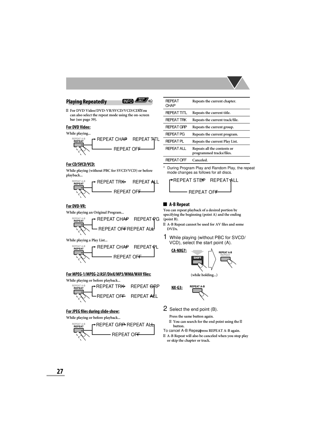 JVC CA-NXG9 manual Repeat TRK, NX-G3 