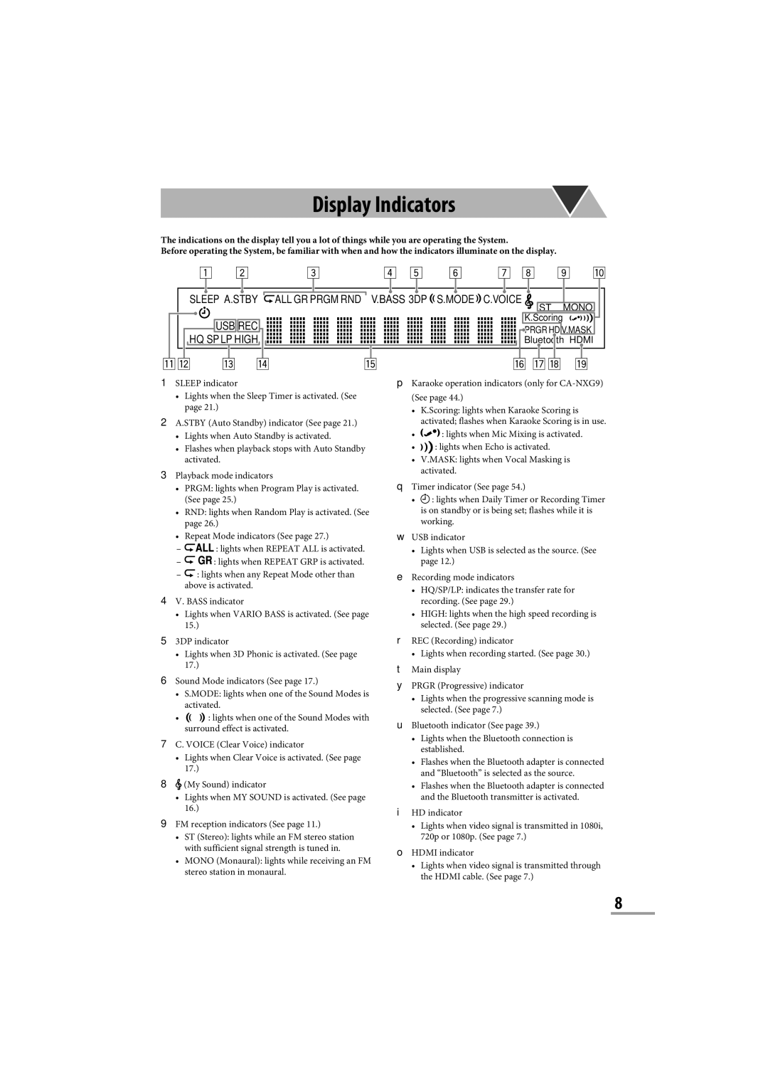 JVC CA-NXG9 manual Display Indicators, Mode Voice 