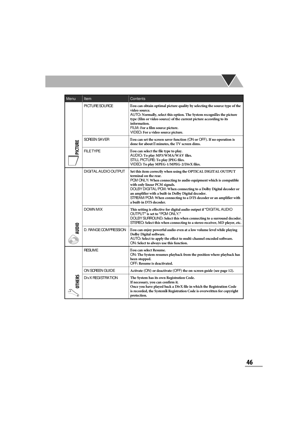 JVC CA-NXG9 manual Screen Saver, On Screen Guide, DivX Registration 