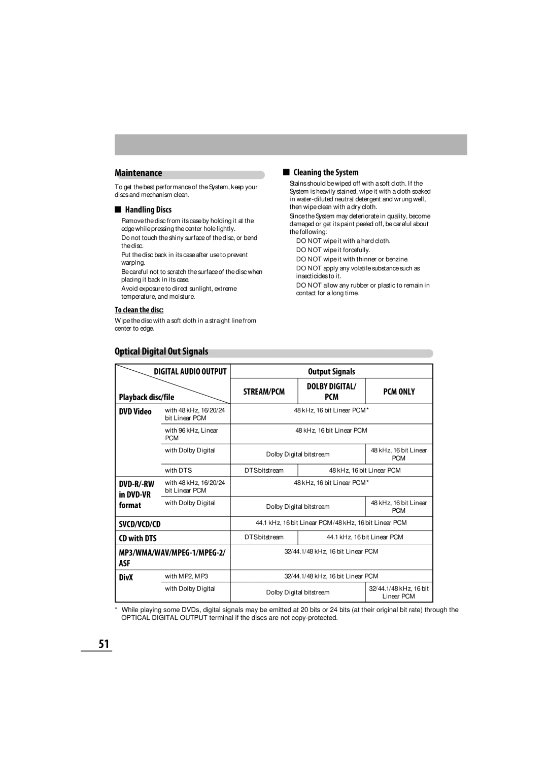 JVC CA-NXG9 manual With 48 kHz, 16/20/24, Bit Linear PCM With 96 kHz, Linear 