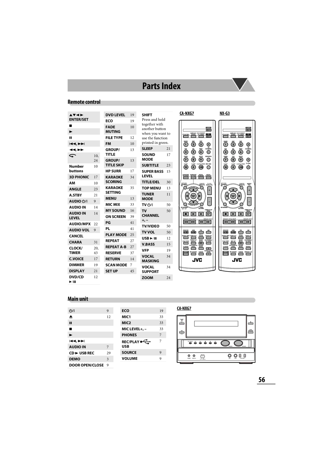 JVC CA-NXG9 manual Group Sleep Title Sound Mode Title Skip Subtitle HP Surr, Channel TV/VIDEO TV VOL, USB Repeat Bass 