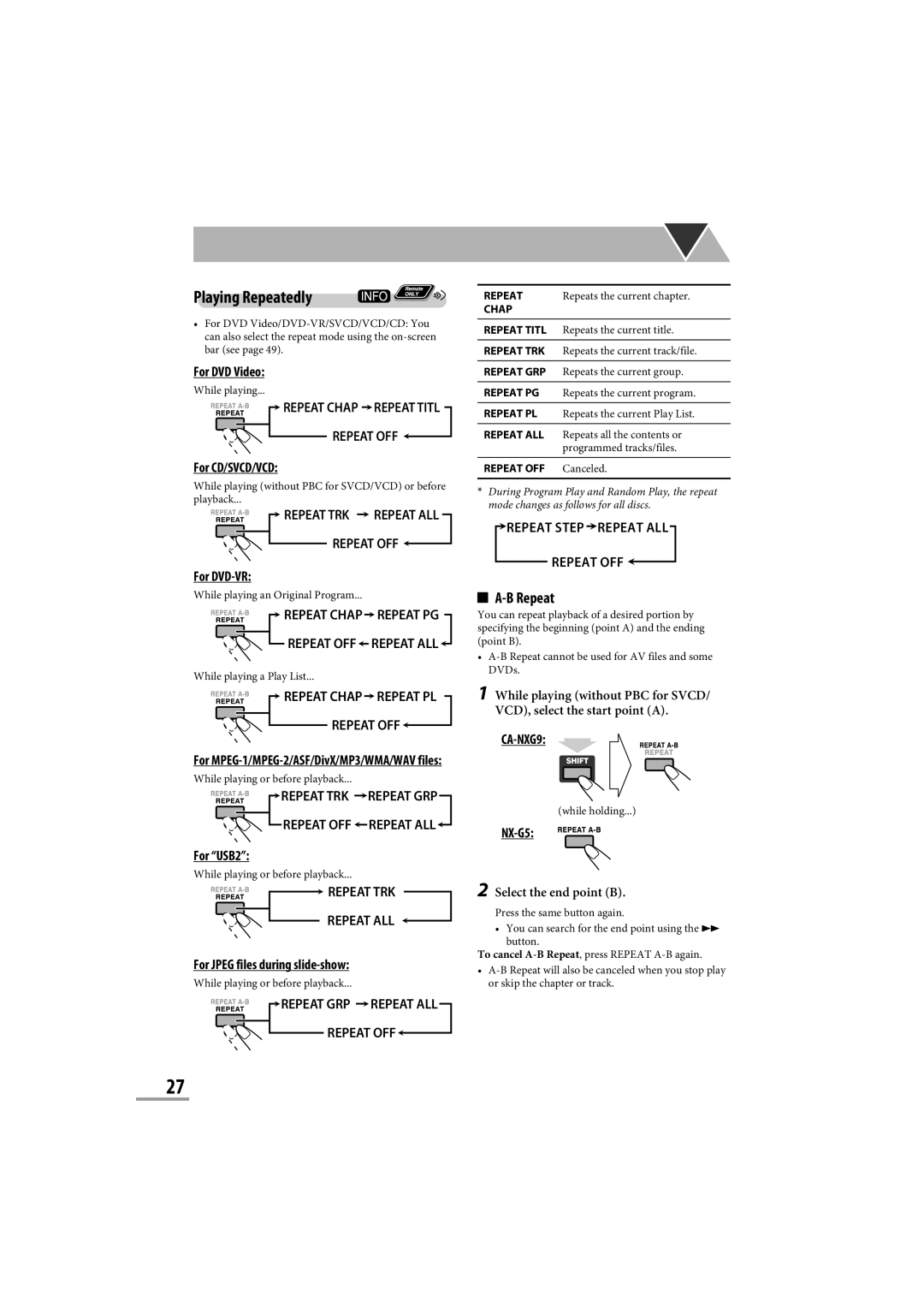 JVC CA-NXG9 manual Playing Repeatedly 