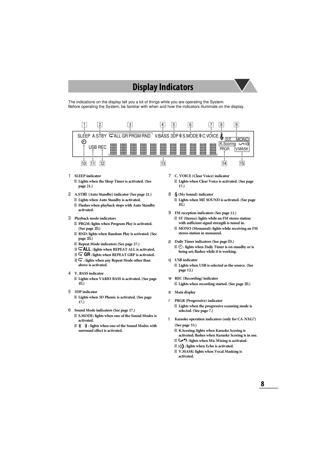 JVC CA-NXG9 manual Sleep A.STBY 