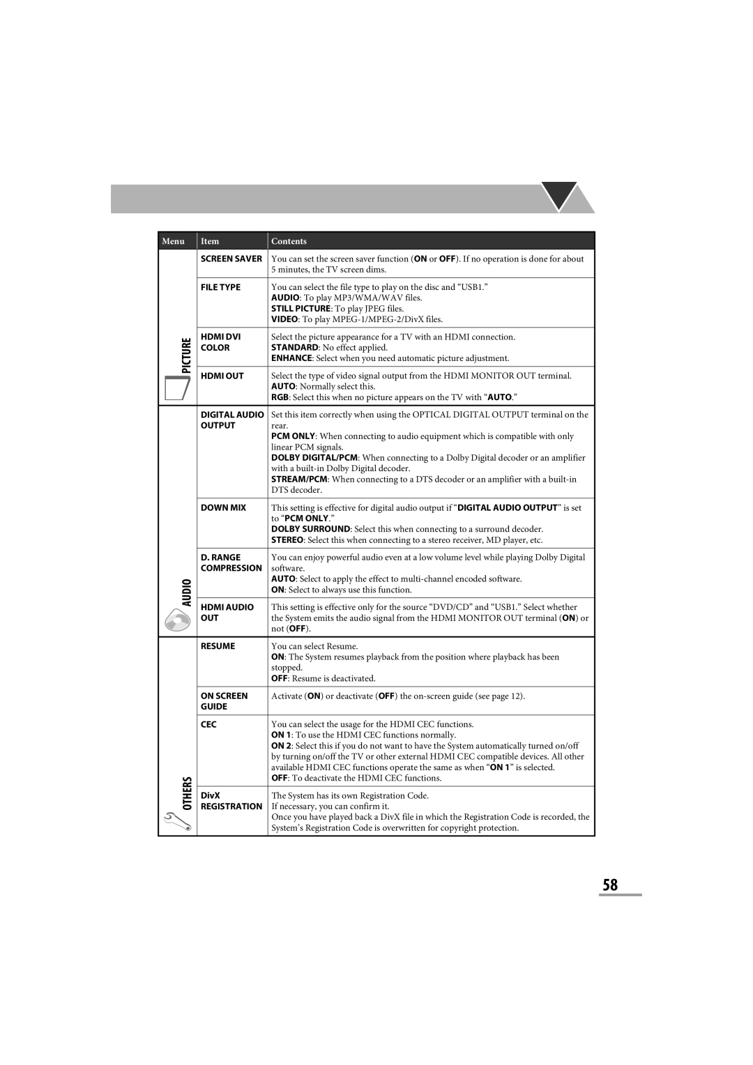 JVC CA-NXG9 manual Menu, Item, Contents, File Type 