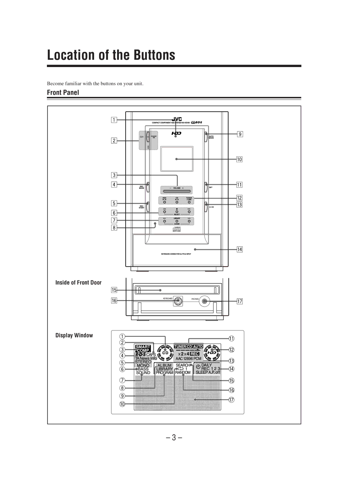 JVC CA-NXHD10R manual Location of the Buttons, Front Panel, Inside of Front Door Display Window 