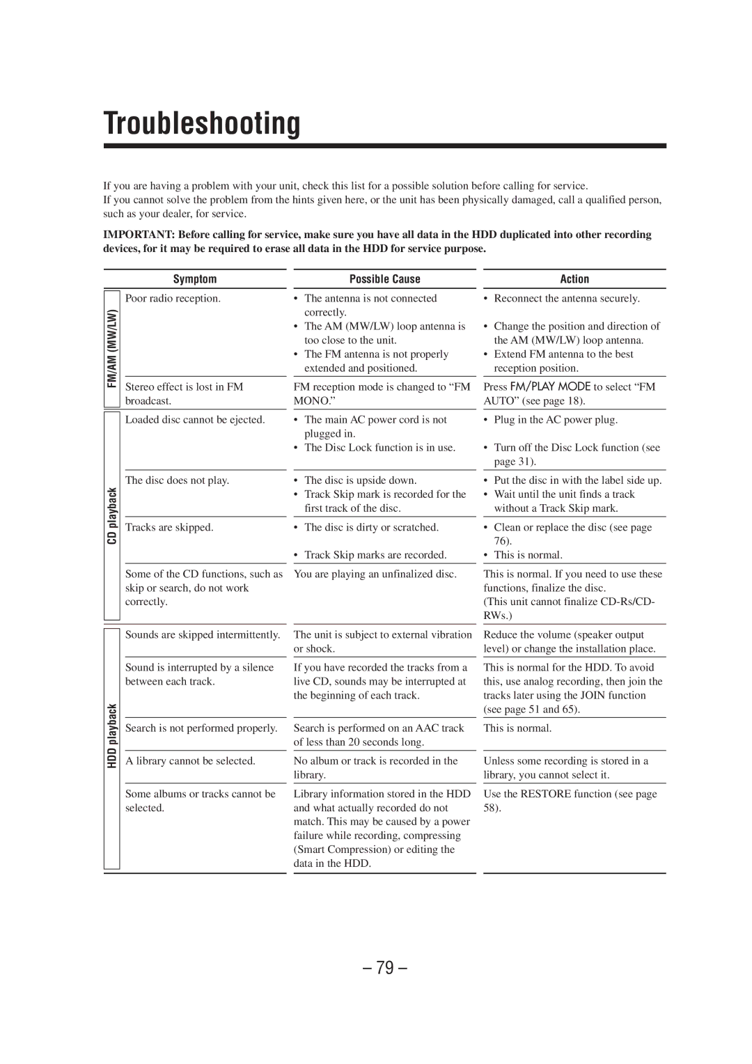 JVC CA-NXHD10R manual Troubleshooting, CD playback Symptom, Possible Cause, Action, Playback 