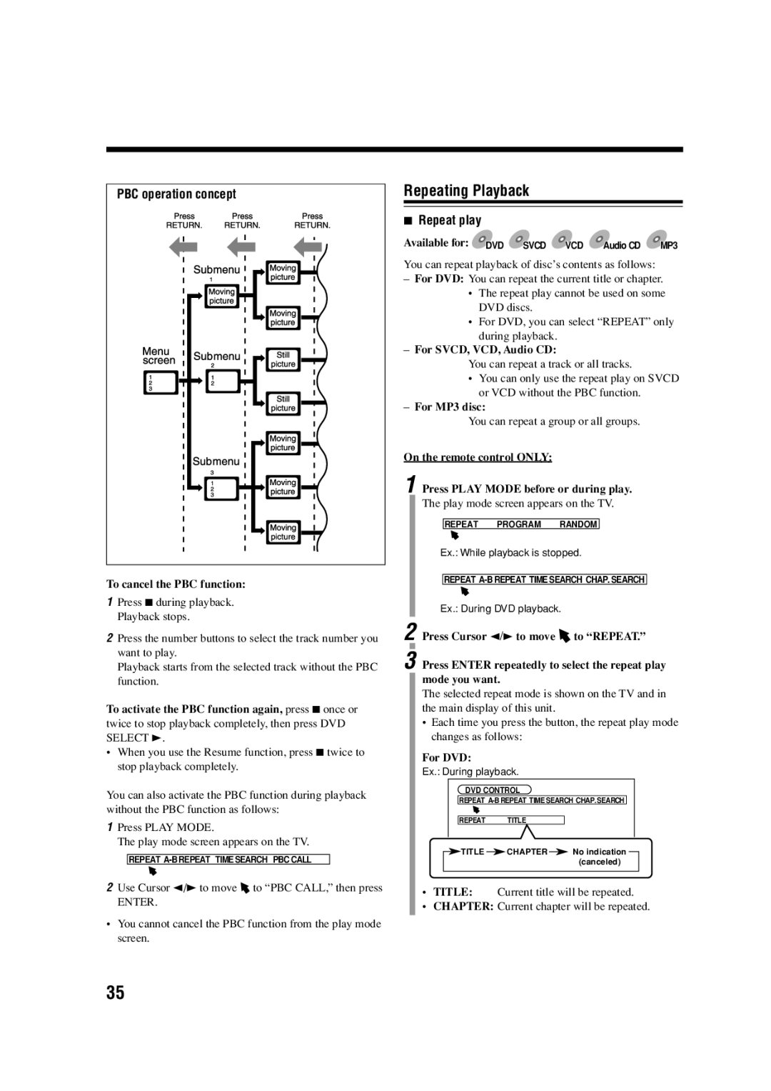 JVC UX-A7DVD, CA-UXA7DVD, SP-UXA7DVD manual Repeating Playback, PBC operation concept, Repeat play 