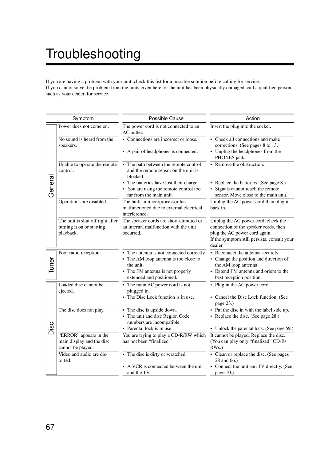 JVC SP-UXA7DVD, CA-UXA7DVD, UX-A7DVD manual Troubleshooting, Symptom, Possible Cause, Action 