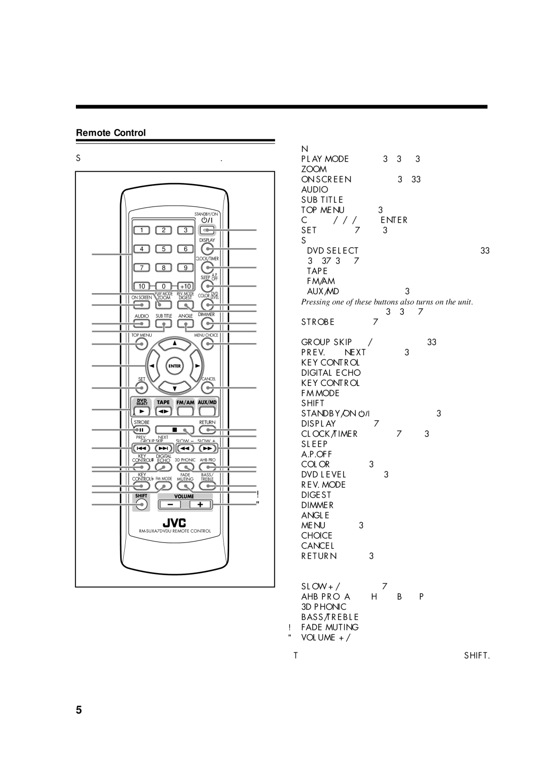 JVC UX-A7DVD, CA-UXA7DVD, SP-UXA7DVD manual Remote Control, See pages in parentheses for details 