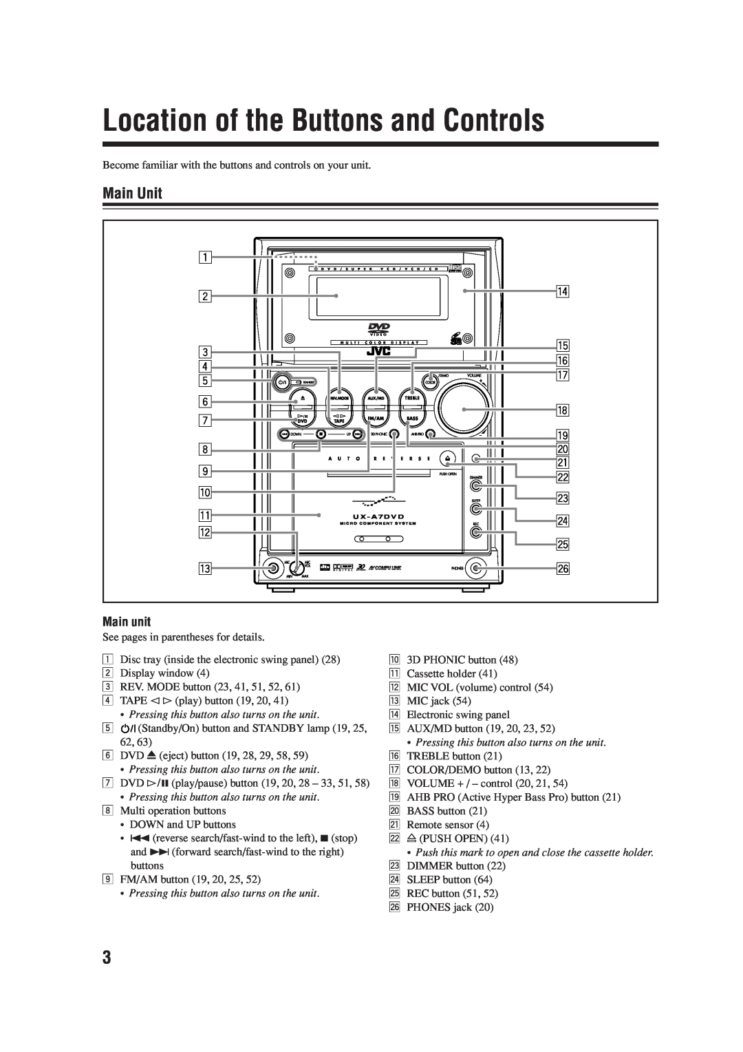 JVC CA-UXA7DVD, SP-UXA7DVD, UX-A7DVD manual Location of the Buttons and Controls, Main Unit 
