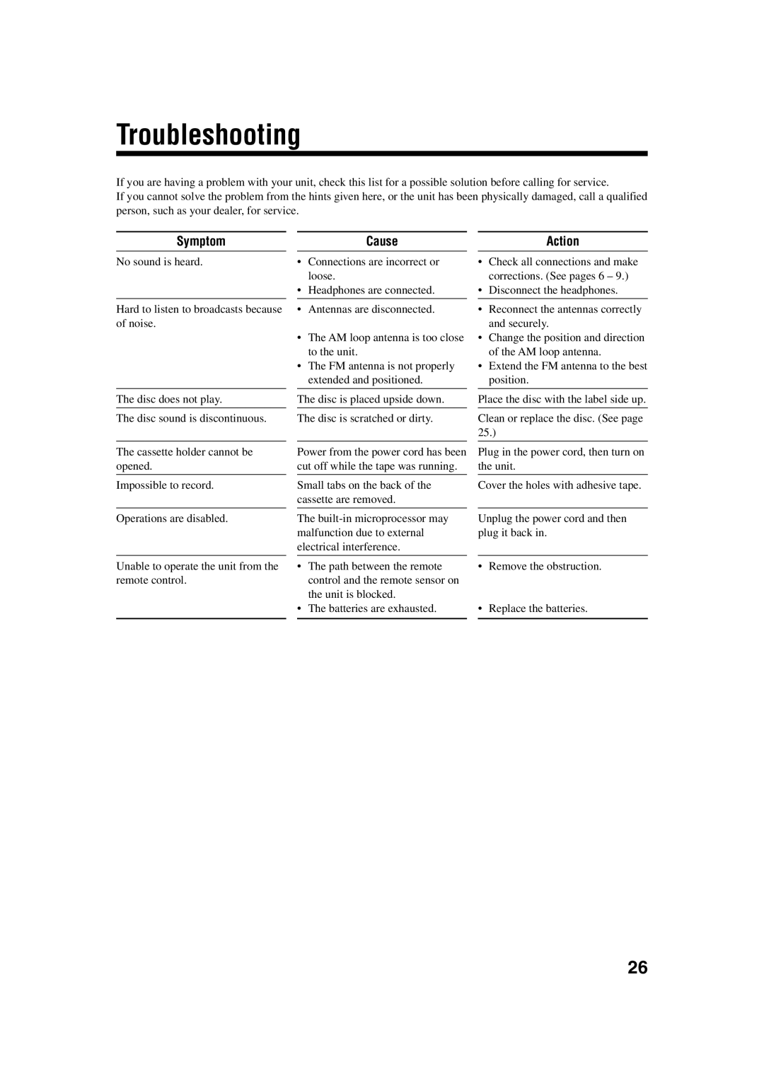 JVC SP-UXH33, CA-UXH33, UX-H30 manual Troubleshooting, Symptom, Cause, Action 