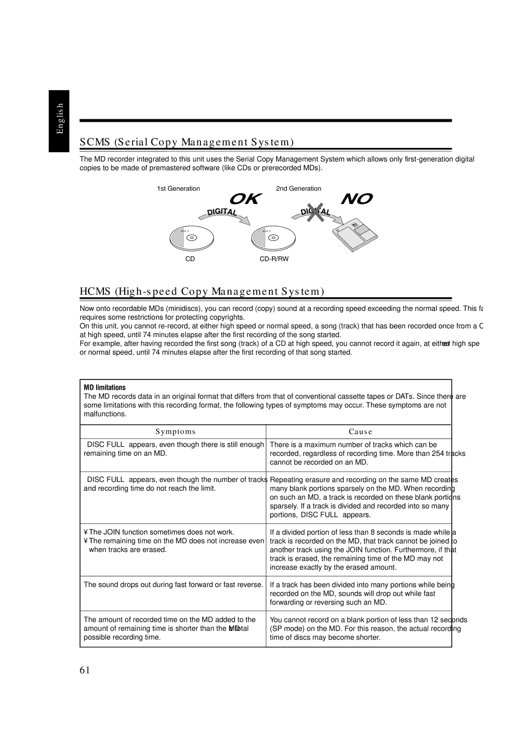 JVC GVT0104-002A, CA-UXJ55MD Scms Serial Copy Management System, Hcms High-speed Copy Management System, MD limitations 