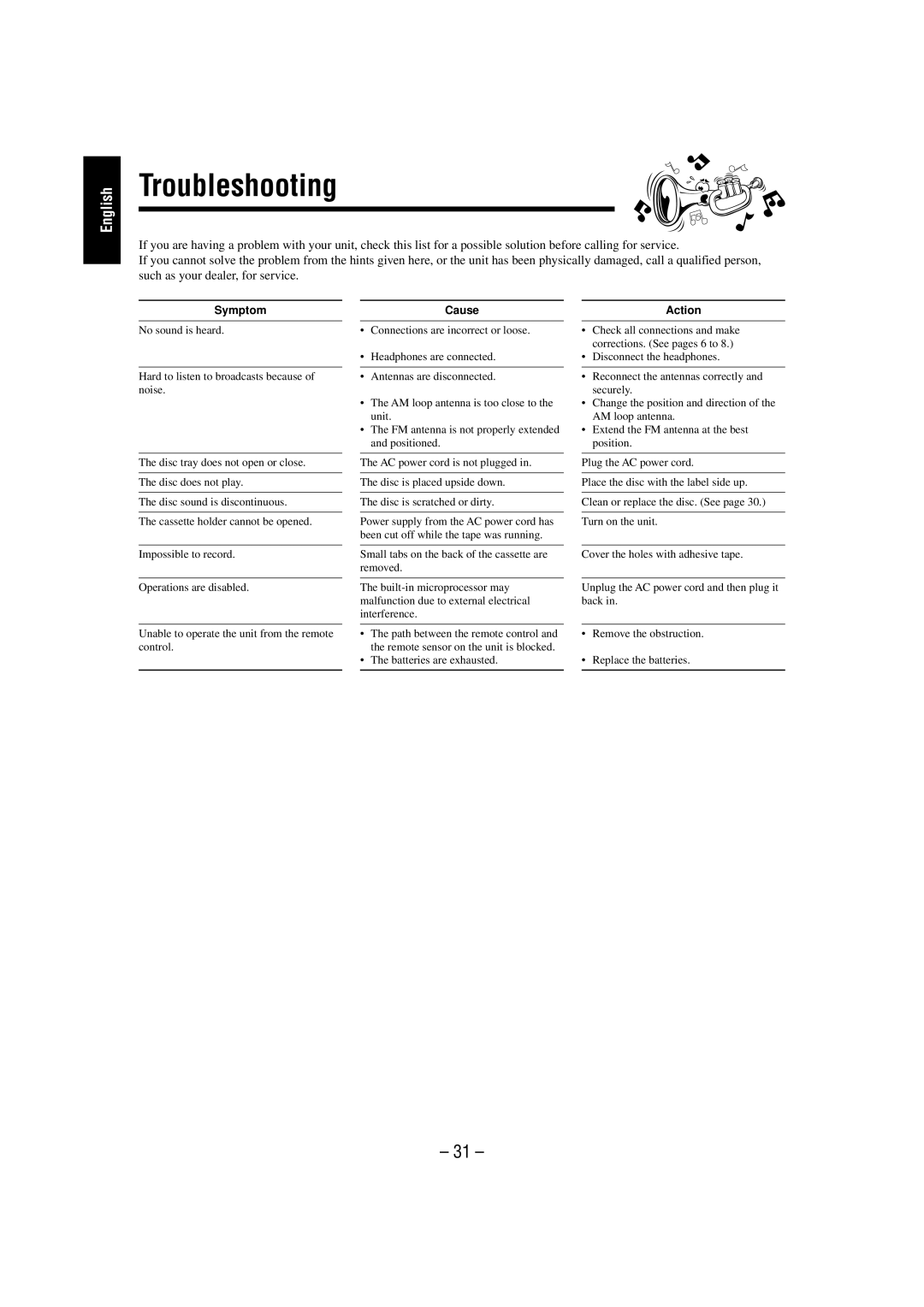 JVC UX-L46V-- Consists of CA-UXL46V and, CA-UXL36V, SP-UXL36V, GVT0095-003A, UX-L36V manual Troubleshooting, Symptom 