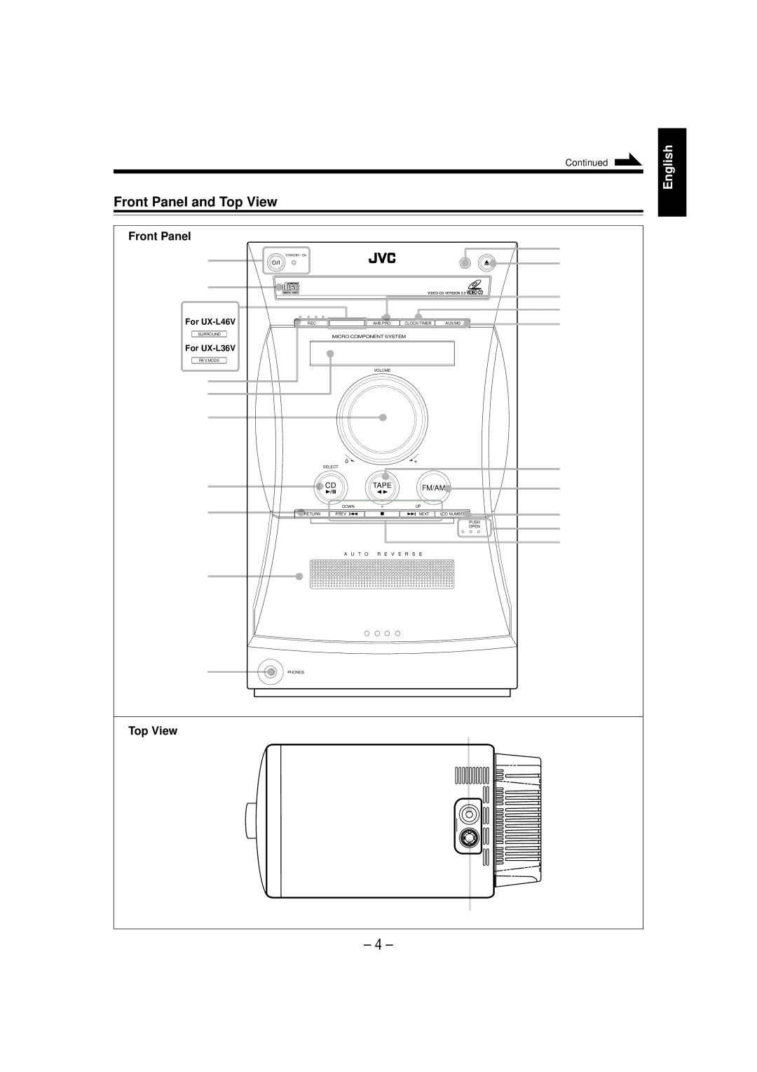 JVC CA-UXL46V, CA-UXL36V, SP-UXL36V, UX-L46V, GVT0095-003A, UX-L36V manual Front Panel and Top View 