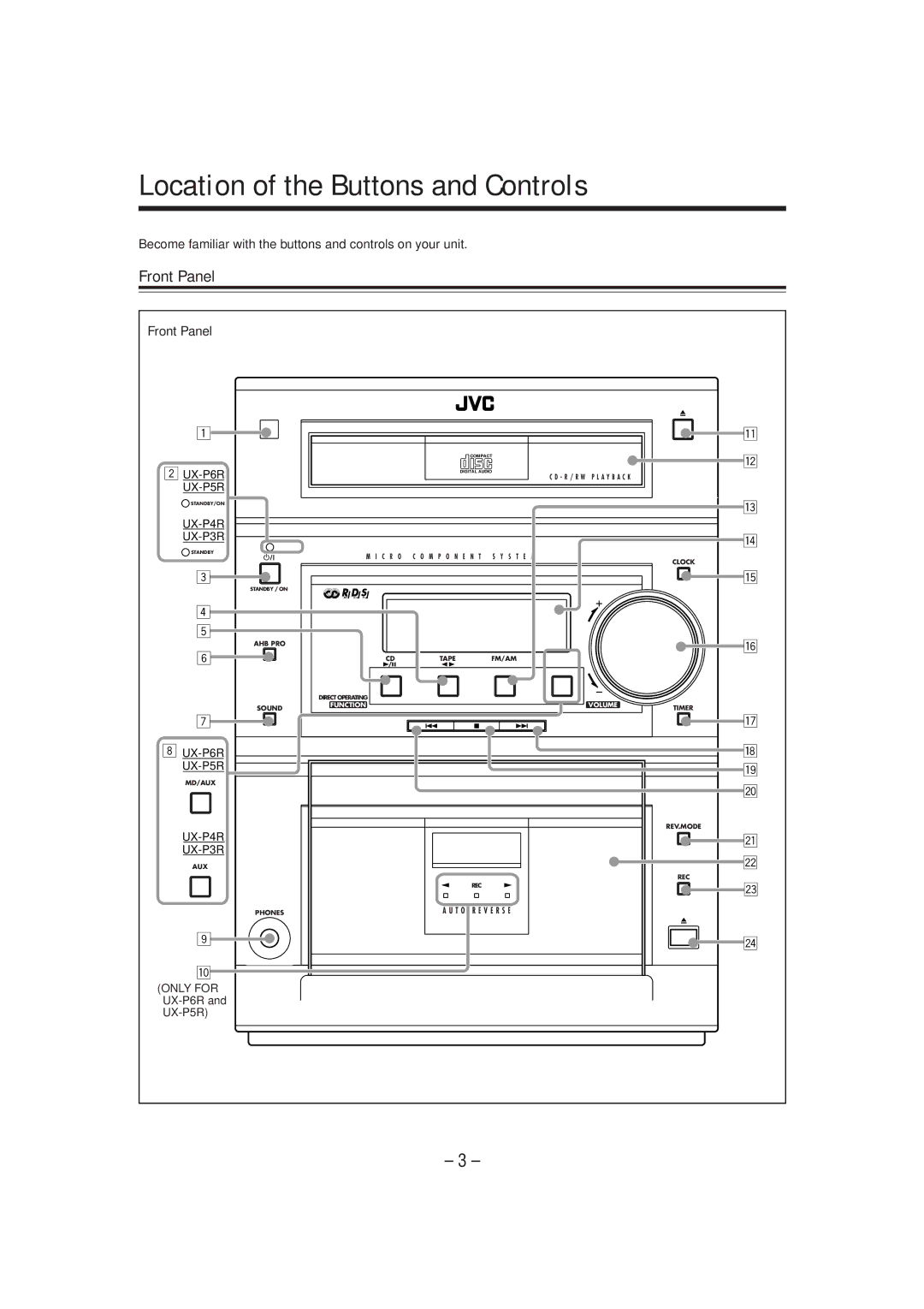 JVC CA-UXP6R, CA-UXP4R, SP-UXP6, SP-UXP4, UX-P4R, UX-P6R manual Location of the Buttons and Controls, Front Panel 