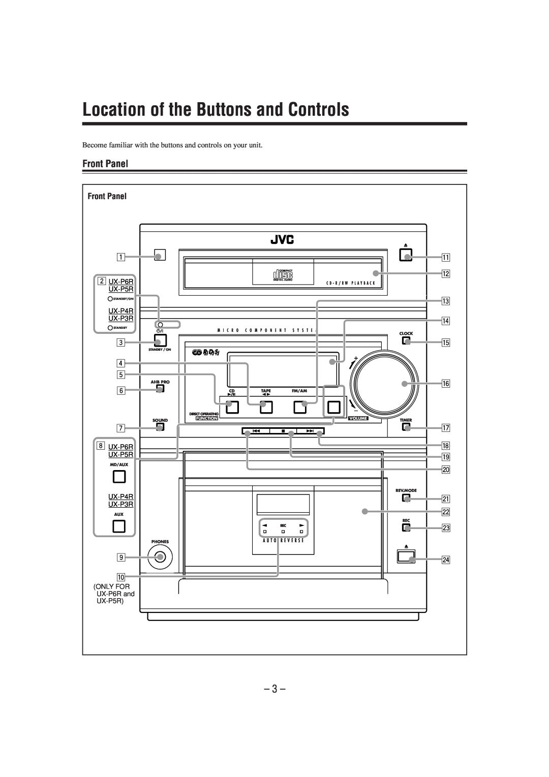 JVC CA-UXP6R, CA-UXP4R, SP-UXP6, SP-UXP4, UX-P4R, UX-P6R manual Location of the Buttons and Controls, Front Panel 