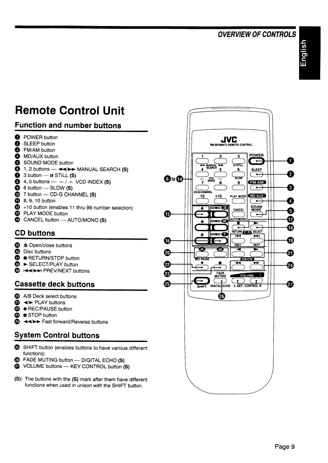 JVC E30580-2537A, CA-V605T manual 