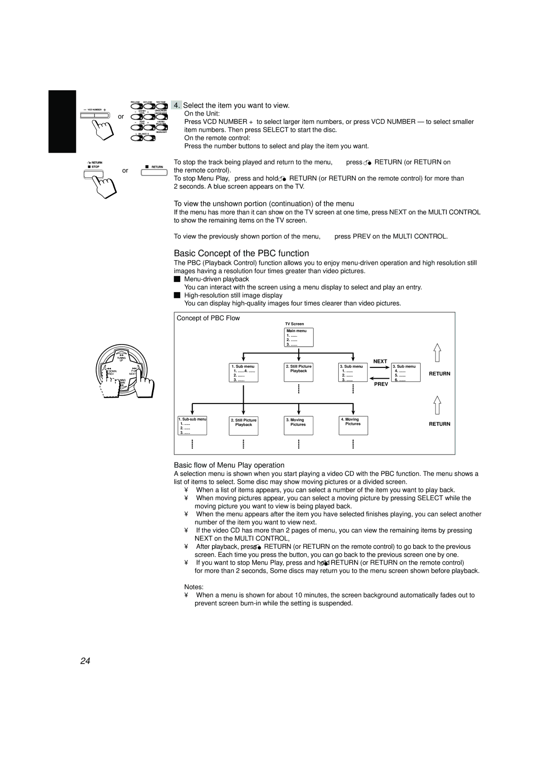 JVC CA-V688T manual Basic Concept of the PBC function, Select the item you want to view, Basic flow of Menu Play operation 