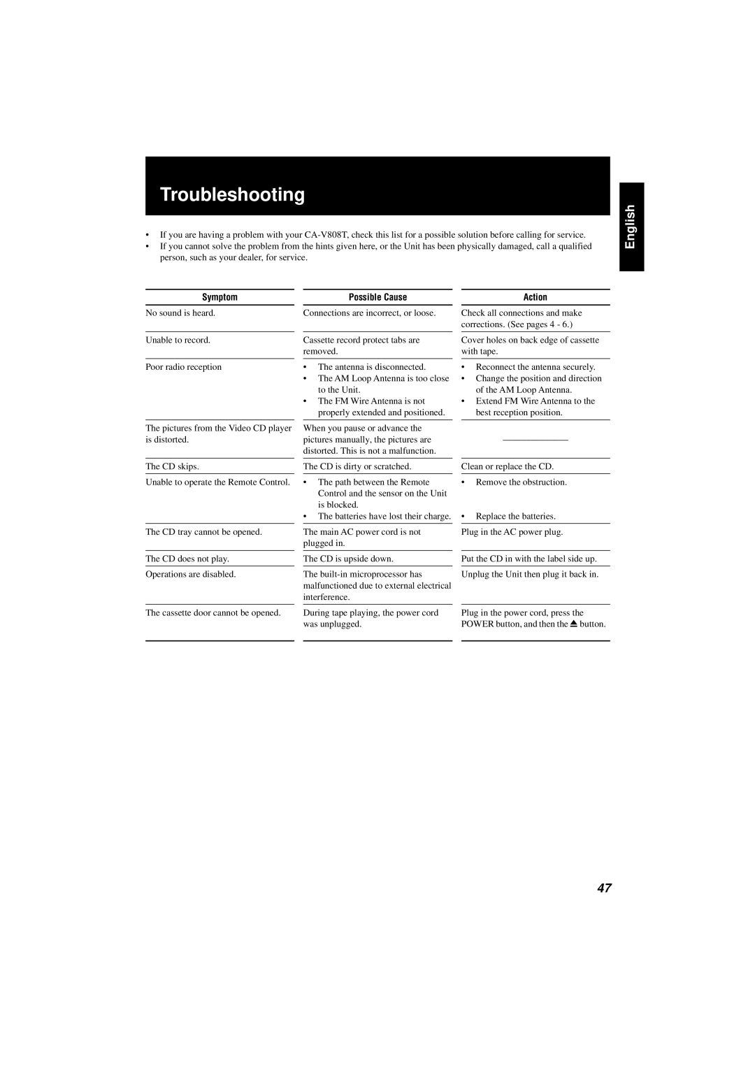 JVC CA-V808T manual Troubleshooting, Symptom, Possible Cause, Action 