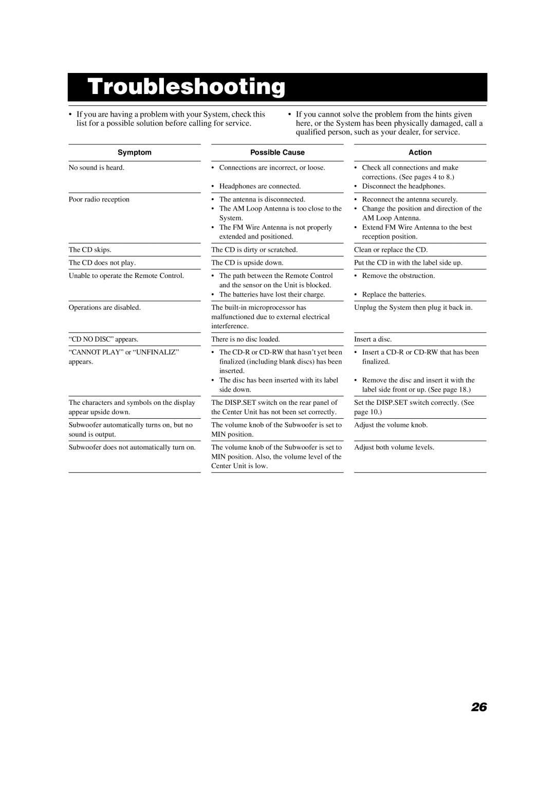 JVC SP-VSDT2000, CA-VSDT2000, SP-PW2000 manual Troubleshooting, Symptom 