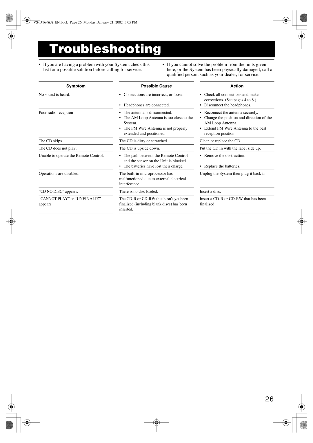 JVC VS-DT8, CA-VSDT8, SP-VSDT8 manual Troubleshooting, Symptom 